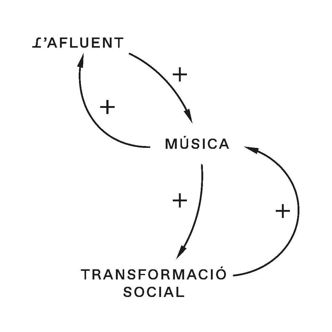 L'Afluent